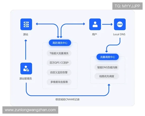最新ag登录网站入口及常见登录问题解决方案详解